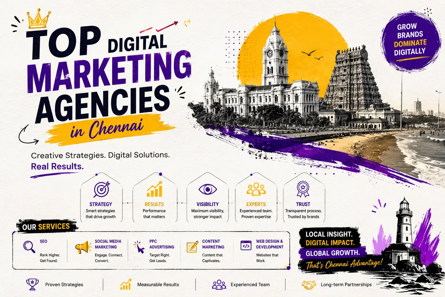Top Digital Marketing Agencies in Chennai