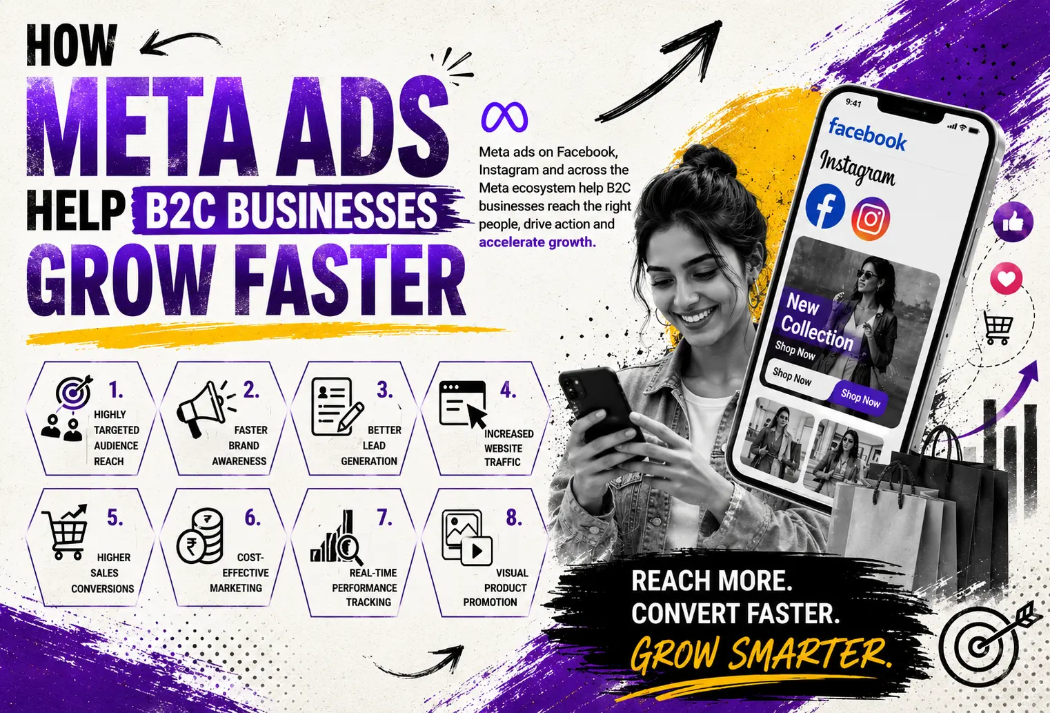 How Meta Ads Help B2C Businesses Grow Faster